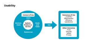 Concept of Usability